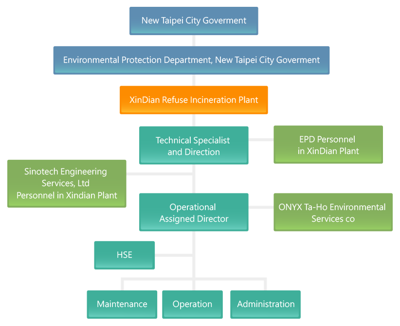 Structure Of The Business Organizations