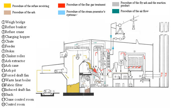 Image of Flowchart