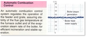 Automatic Combustion Control